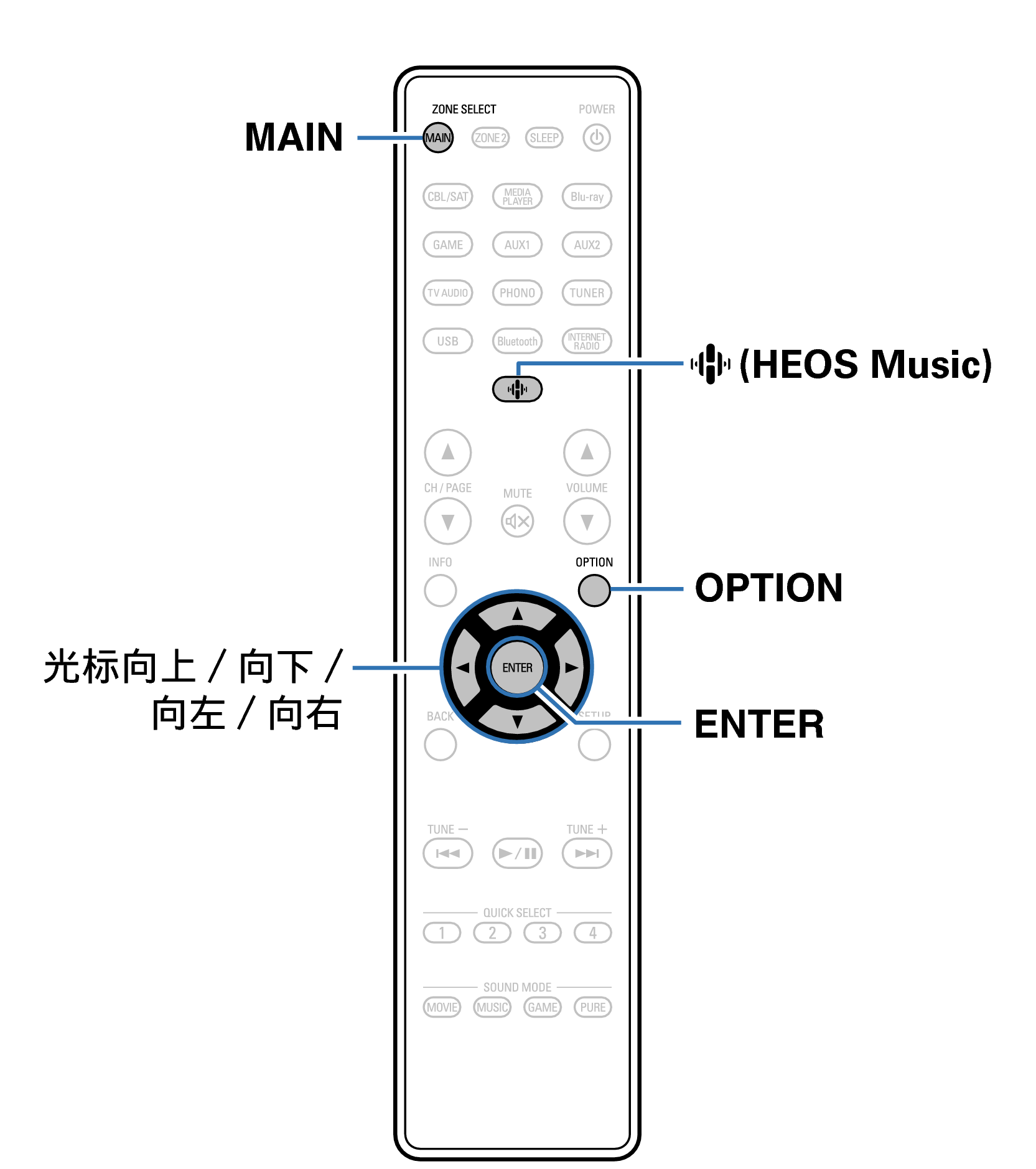Ope Convenient RC1257